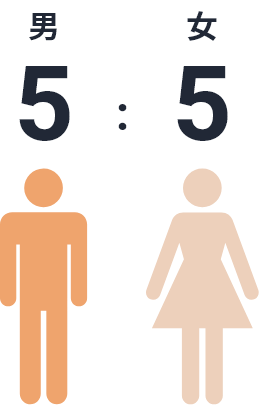 男女の比率